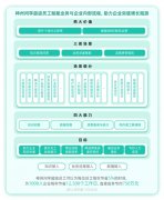讓沉淀的企業學問實正為